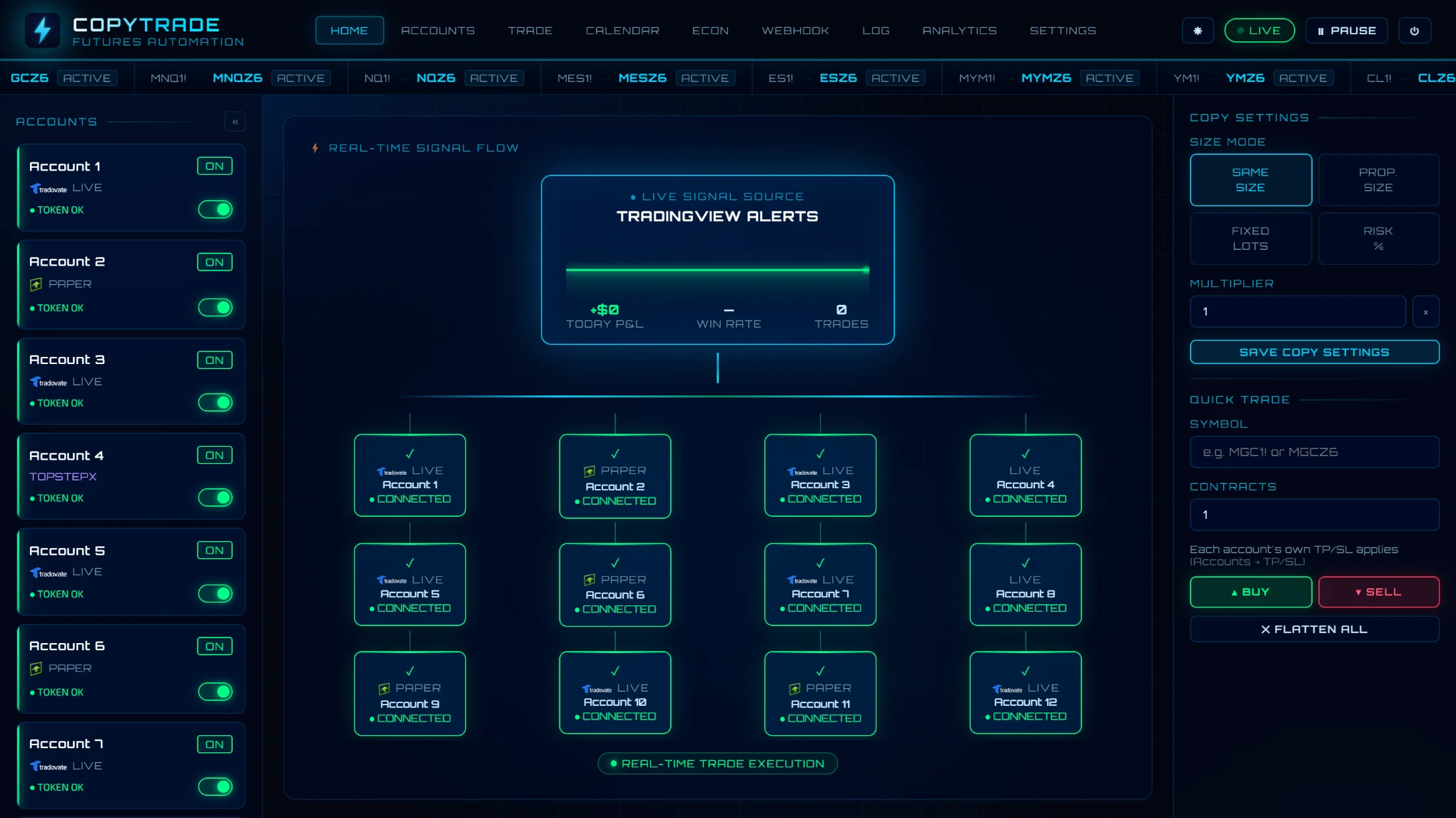 The CopyTrade dashboard: a TradingView alert at the top, connected to twelve switched-on trading accounts on Tradovate, Rithmic and TopstepX, each marked connected